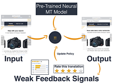 Pre-Trained Neural MT Model infographic