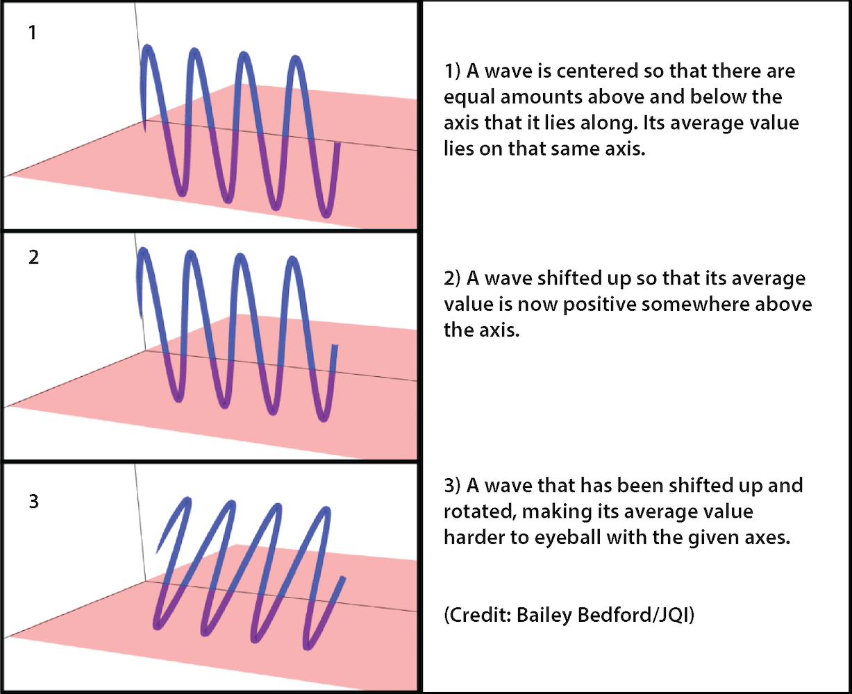 JQI Waves illustration